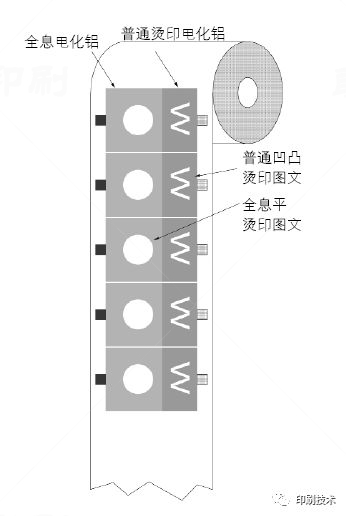 全息燙印和凹印結合的新技術