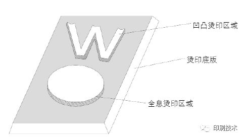 全息燙印和凹印結合的新技術