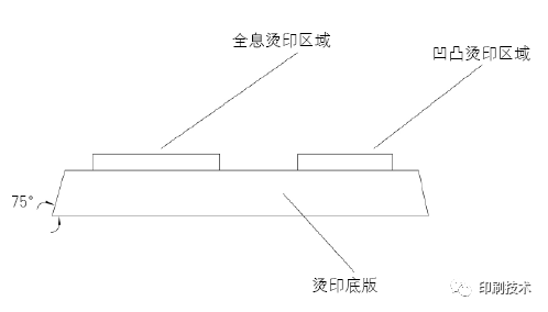 全息燙印和凹印結合的新技術