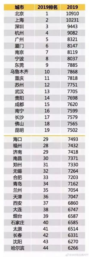 最新薪酬報告排行出爐 包裝印刷造紙行業不幸甩尾